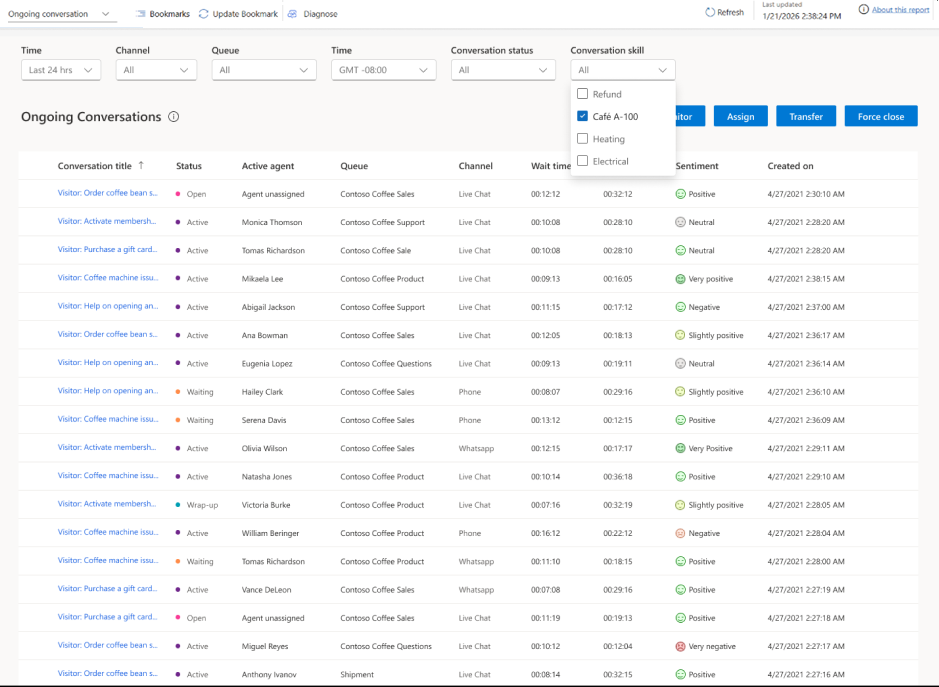 The image shows real-time ongoing conversations report.
